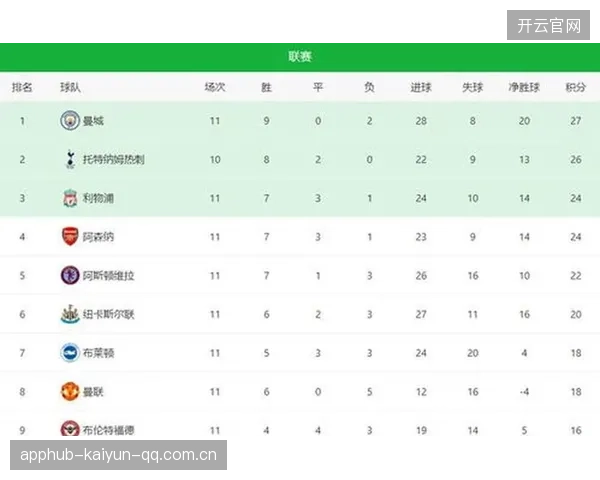 从第一轮开始:球队如何在罚分保级对手少一个胜场积分 从第一轮开始:球队如何在罚分保级对手少一个胜场积分